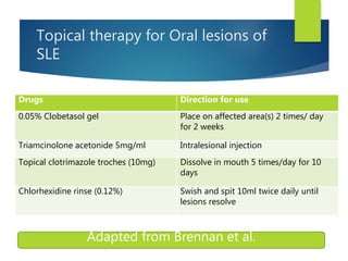 Topical therapy for Oral lesions of
SLE
Drugs Direction for use
0.05% Clobetasol gel Place on affected area(s) 2 times/ day
for 2 weeks
Triamcinolone acetonide 5mg/ml Intralesional injection
Topical clotrimazole troches (10mg) Dissolve in mouth 5 times/day for 10
days
Chlorhexidine rinse (0.12%) Swish and spit 10ml twice daily until
lesions resolve
Adapted from Brennan et al.
 