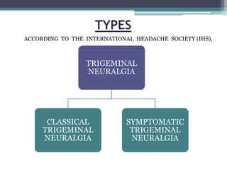 TYPES
TRIGEMINAL
NEURALGIA
CLASSICAL
TRIGEMINAL
NEURALGIA
SYMPTOMATIC
TRIGEMINAL
NEURALGIA
ACCORDING TO THE INTERNATIONAL HEADACHE SOCIETY (IHS),
 