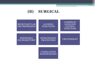 (B) SURGICAL
MICROVASCULAR
DECOMPRESSION
ALCOHOL
INJECTIONS
GASSERIAN
GANGLION
GLYCEOL
INJECTONS
PERIPHERAL
NEURORECTOMY
INTRACRANIAL
PROCEDURES
CRYOTHERAPY
GAMMA KNIFE
RADIOSURGERY
 