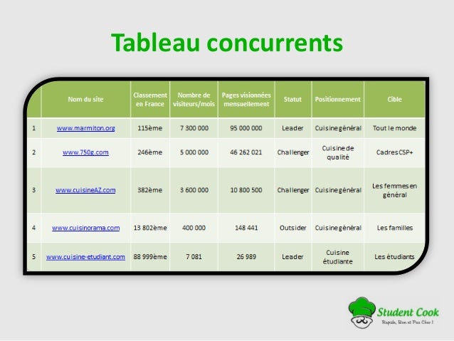 Ppt Student Cook France Projet De Fin D Etudes 2013