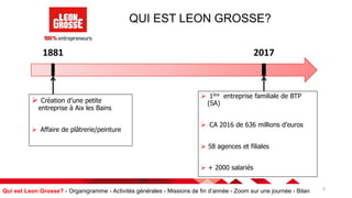 3
QUI EST LEON GROSSE?
 1ère entreprise familiale de BTP
(SA)
 CA 2016 de 636 millions d’euros
 58 agences et filiales
 + 2000 salariés
 Création d’une petite
entreprise à Aix les Bains
 Affaire de plâtrerie/peinture
1881 2017
Qui est Leon Grosse? - Organigramme - Activités générales - Missions de fin d’année - Zoom sur une journée - Bilan
 