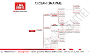 4
ORGANIGRAMME
Qui est Leon Grosse? - Organigramme - Activités générales - Missions de fin d’année - Zoom sur une journée - Bilan
 