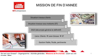 6
MISSION DE FIN D’ANNEE
Situation travaux clients
Situation travaux sous traitants (ST)
DGD (décompte général et définitif)
Liens: Clients  Leon Grosse  ST
Gestion fiable, fluide, pertinente
Qui est Leon Grosse? - Organigramme - Activités générales - Missions de fin d’année - Zoom sur une
 