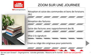 7
ZOOM SUR UNE JOURNEE
Réception et saisie des commandes et bons de livraisons
(BL)
Réception des factures
Saisie des factures avec rapprochement des BL
Mise à la signature
Envoi au siège des originaux pour paiements
Qui est Leon Grosse? - Organigramme - Activités générales - Missions de fin d’année - Zoom sur une journée -
 