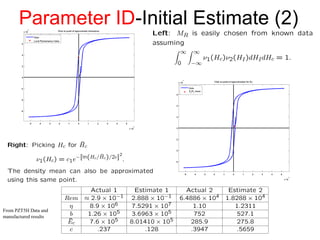Parameter ID-Initial Estimate (2)
From PZT5H Data and
manufactured results
 