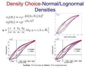 Density Choice-Normal/Lognormal
Densities
Only 100 Hz Data
Top-Right: Fit to one data set. Bottom: Fit to multiple data sets.
 