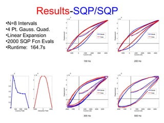 Results-SQP/SQP
100 Hz 200 Hz
300 Hz 500 Hz
•N=8 Intervals
•4 Pt. Gauss. Quad.
•Linear Expansion
•2000 SQP Fcn Evals
•Runtime: 164.7s
 