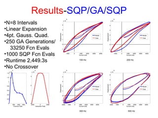Results-SQP/GA/SQP
100 Hz 200 Hz
300 Hz 500 Hz
•N=8 Intervals
•Linear Expansion
•4pt. Gauss. Quad.
•250 GA Generations/
33250 Fcn Evals
•1000 SQP Fcn Evals
•Runtime 2,449.3s
•No Crossover
 