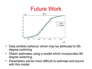 Future Work
• Data exhibits behavior which may be attributed to 90-
degree switching
• Obtain estimates using a model which incorporates 90-
degree switching.
• Parameters will be more difficult to estimate and bound
with this model.
 