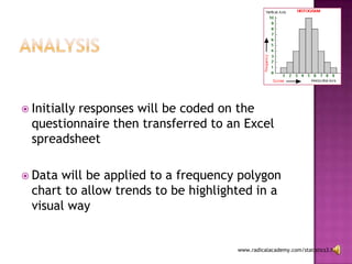 METHODOLOGYQuestionnaireMaintenance of anonymity 