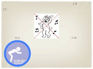 5d
3y




     12 y   2m
 