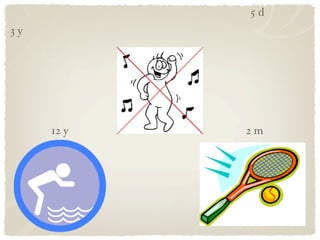 5d
3y




     12 y   2m
 