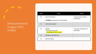 Announcements
(August 2022
Intake)
WEEK TOPIC NOTES
10 Oral Presentation
TUTORIAL: Assessment 2 Presentation
*Assessment 2 due for
submission
11 Impromptu Speech
12 Debate
*No lecture this week
– recording will be on eLearn
*Lecturer training on 15
November
13 Paraphrase & Reference
14 Revision Week
 