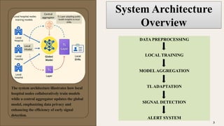 Developing a Transfer Learning Model with Federated Data for Early ...