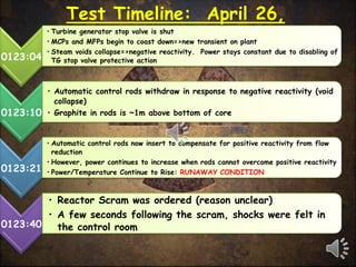 Chernobyl Timeline | PPTX