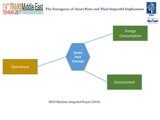 The Emergence of Smart Ports and Their Impactful Implications | PDF