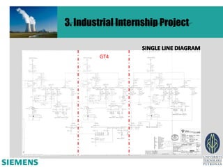 3. Industrial Internship Project


         GT4
 