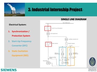 3. Industrial Internship Project


Electrical System:
                                     Grid Circuit Breaker

1. Synchronization /
   Protection System

2. Start-Up Frequency
   Converter (SFC)

3. Static Excitation
   Equipment (SEE)
 