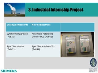 3. Industrial Internship Project


Existing Components      New Replacement


Synchronizing Device     Automatic Paralleling
(7VE21)                  Device –D01 (7VE61)


Sync Check Relay         Sync Check Relay –D02
(7VM22)                  (7VK61)
 