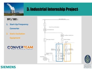 3. Industrial Internship Project


1. Start-Up Frequency
                                     Grid Circuit Breaker
   Converter

2. Static Excitation
   Equipment
 