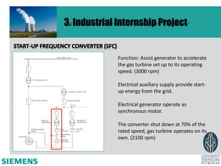 3. Industrial Internship Project


              Function: Assist generator to accelerate
              the gas turbine set up to its operating
              speed. (3000 rpm)

              Electrical auxiliary supply provide start-
              up energy from the grid.

              Electrical generator operate as
              synchronous motor.

              The converter shut down at 70% of the
              rated speed, gas turbine operates on its
              own. (2100 rpm)
 