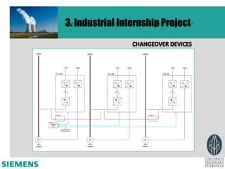 3. Industrial Internship Project
 