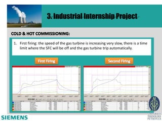 3. Industrial Internship Project


1. First firing: the speed of the gas turbine is increasing very slow, there is a time
   limit where the SFC will be off and the gas turbine trip automatically.
 