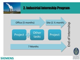 2. Industrial Internship Program


Office (5 months)      Site (1 ½ month)




                                          End of Internship
               Other
Project                  Project
               tasks

           7 Months
 