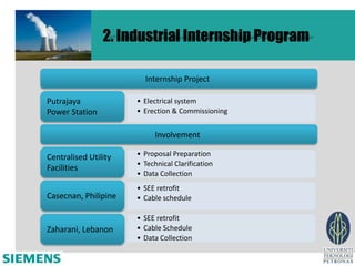 2. Industrial Internship Program

                        Internship Project

Putrajaya             • Electrical system
Power Station         • Erection & Commissioning


                           Involvement

Centralised Utility   • Proposal Preparation
                      • Technical Clarification
Facilities
                      • Data Collection
                      • SEE retrofit
Casecnan, Philipine   • Cable schedule

                      • SEE retrofit
Zaharani, Lebanon     • Cable Schedule
                      • Data Collection
 