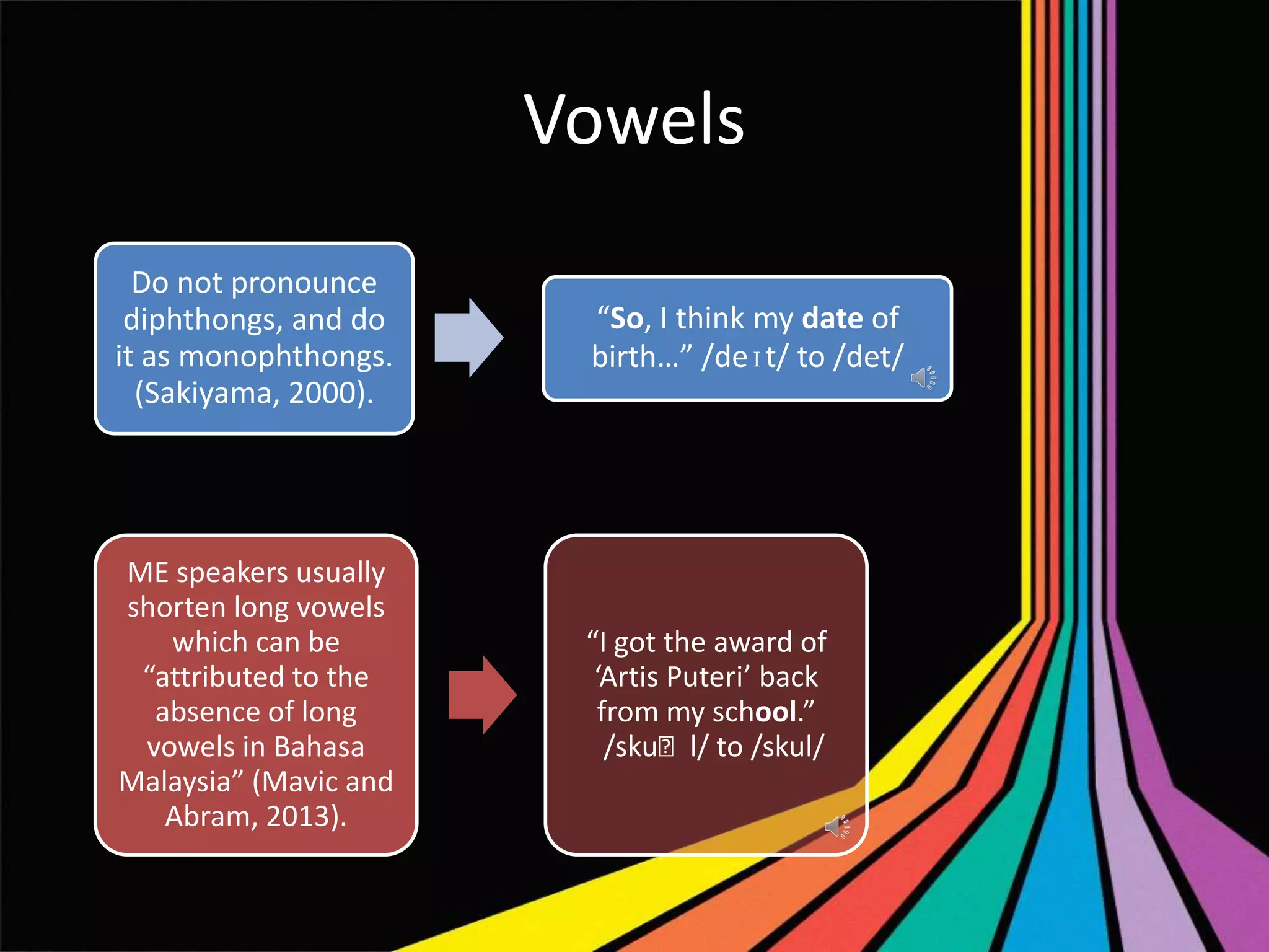 Vowels
Do not pronounce
diphthongs, and do
it as monophthongs.
(Sakiyama, 2000).

“So, I think my date of
birth…” /deɪt/ to /det/

ME speakers usually
shorten long vowels
which can be
“attributed to the
absence of long
vowels in Bahasa
Malaysia” (Mavic and
Abram, 2013).

“I got the award of
‘Artis Puteri’ back
from my school.”
/skuˈl/ to /skul/

 