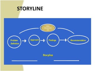 STORYLINE

               ORAL
            PRESENTATI
                ON
 