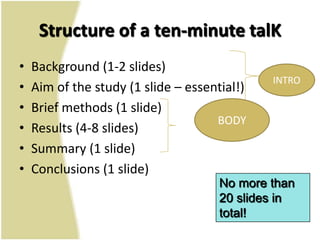 Structure of a ten-minute talK
•   Background (1-2 slides)
                                              INTRO
•   Aim of the study (1 slide – essential!)
•   Brief methods (1 slide)
                                     BODY
•   Results (4-8 slides)
•   Summary (1 slide)
•   Conclusions (1 slide)
                                      No more than
                                      20 slides in
                                      total!
 