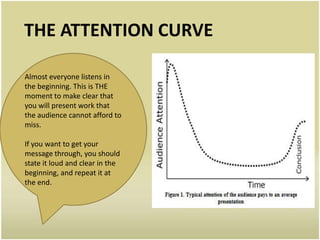 THE ATTENTION CURVE

Almost everyone listens in
the beginning. This is THE
moment to make clear that
you will present work that
the audience cannot afford to
miss.

If you want to get your
message through, you should
state it loud and clear in the
beginning, and repeat it at
the end.
 