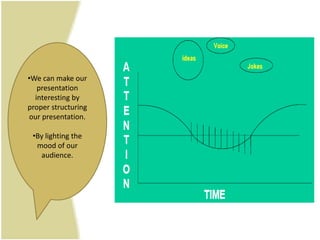 •We can make our
   presentation
  interesting by
proper structuring
our presentation.

 •By lighting the
  mood of our
   audience.
 