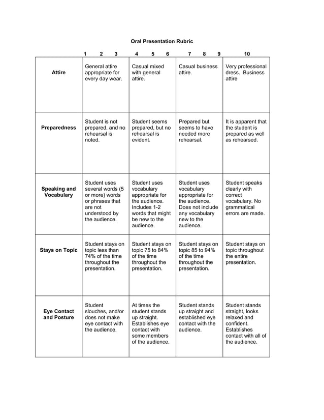 oral presentation rubric for beginners pdf