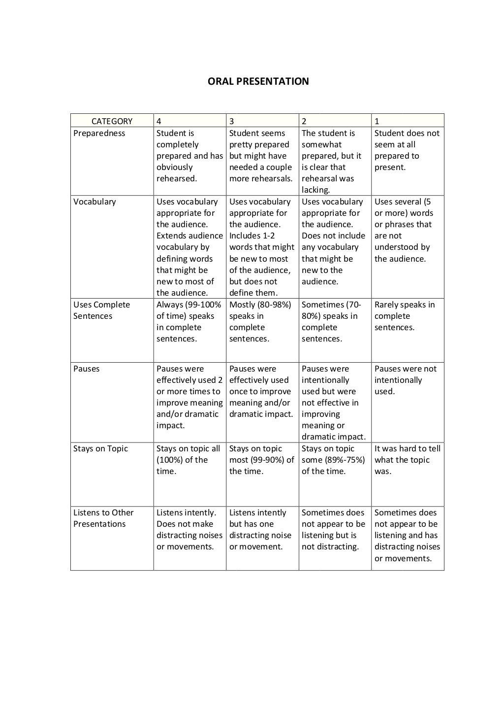 oral presentation peer rubric