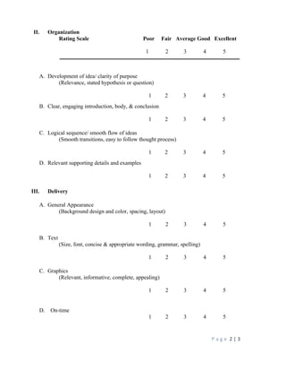 II. Organization
Rating Scale Poor Fair Average Good Excellent
1 2 3 4 5
A. Development of idea/ clarity of purpose
(Relevance, stated hypothesis or question)
1 2 3 4 5
B. Clear, engaging introduction, body, & conclusion
1 2 3 4 5
C. Logical sequence/ smooth flow of ideas
(Smooth transitions, easy to follow thought process)
1 2 3 4 5
D. Relevant supporting details and examples
1 2 3 4 5
III. Delivery
A. General Appearance
(Background design and color, spacing, layout)
1 2 3 4 5
B. Text
(Size, font, concise & appropriate wording, grammar, spelling)
1 2 3 4 5
C. Graphics
(Relevant, informative, complete, appealing)
1 2 3 4 5
D. On-time
1 2 3 4 5
P a g e 2 | 3
 