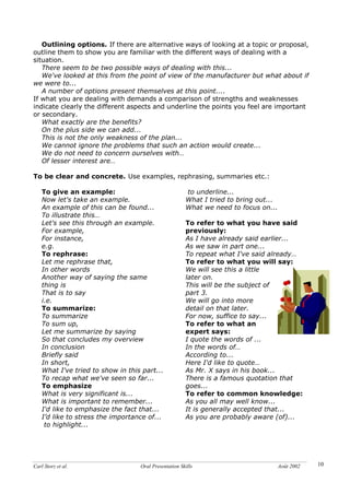 Carl Storz et al. Oral Presentation Skills Août 2002 10
Outlining options. If there are alternative ways of looking at a topic or proposal,
outline them to show you are familiar with the different ways of dealing with a
situation.
There seem to be two possible ways of dealing with this...
We've looked at this from the point of view of the manufacturer but what about if
we were to...
A number of options present themselves at this point....
If what you are dealing with demands a comparison of strengths and weaknesses
indicate clearly the different aspects and underline the points you feel are important
or secondary.
What exactly are the benefits?
On the plus side we can add...
This is not the only weakness of the plan...
We cannot ignore the problems that such an action would create...
We do not need to concern ourselves with…
Of lesser interest are…
To be clear and concrete. Use examples, rephrasing, summaries etc.:
To give an example:
Now let's take an example.
An example of this can be found...
To illustrate this…
Let's see this through an example.
For example,
For instance,
e.g.
To rephrase:
Let me rephrase that,
In other words
Another way of saying the same
thing is
That is to say
i.e.
To summarize:
To summarize
To sum up,
Let me summarize by saying
So that concludes my overview
In conclusion
Briefly said
In short,
What I've tried to show in this part...
To recap what we've seen so far...
To emphasize
What is very significant is...
What is important to remember...
I'd like to emphasize the fact that...
I’d like to stress the importance of...
to highlight...
to underline...
What I tried to bring out...
What we need to focus on...
To refer to what you have said
previously:
As I have already said earlier...
As we saw in part one...
To repeat what I've said already…
To refer to what you will say:
We will see this a little
later on.
This will be the subject of
part 3.
We will go into more
detail on that later.
For now, suffice to say...
To refer to what an
expert says:
I quote the words of ...
In the words of…
According to...
Here I'd like to quote…
As Mr. X says in his book...
There is a famous quotation that
goes...
To refer to common knowledge:
As you all may well know...
It is generally accepted that...
As you are probably aware (of)...
 