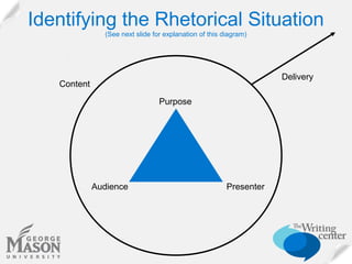 Identifying the Rhetorical Situation
(See next slide for explanation of this diagram)

Delivery

Content
Purpose

Audience

Presenter

 
