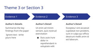 Theme 3 or Section 3
Evidence 1
Author’s Details
Summarize the key
findings from the paper
Ignore text - write
yours here
Evidence 2
Author’s Detail
Ut enim ad minim
veniam, quis nostrud
exercitation
● Duis aute irure
dolor in
reprehenderit in
voluptate velit
Evidence 3
Author’s Detail
Excepteur sint occaecat
cupidatat non proident,
sunt in culpa qui officia
deserunt mollit anim id
est laborum.
 
