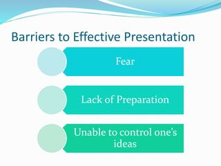 Barriers to Effective Presentation
Fear
Lack of Preparation
Unable to control one’s
ideas
 