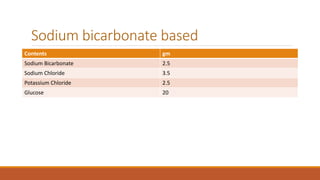 Sodium bicarbonate based
Contents gm
Sodium Bicarbonate 2.5
Sodium Chloride 3.5
Potassium Chloride 2.5
Glucose 20
 