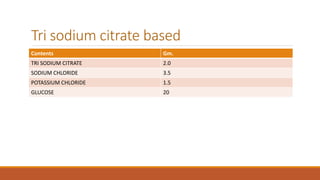 Tri sodium citrate based
Contents Gm.
TRI SODIUM CITRATE 2.0
SODIUM CHLORIDE 3.5
POTASSIUM CHLORIDE 1.5
GLUCOSE 20
 