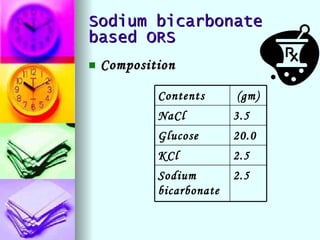 Sodium bicarbonate based ORS Composition 2.5 Sodium bicarbonate  2.5 KCl 20.0 Glucose 3.5 NaCl (gm) Contents 