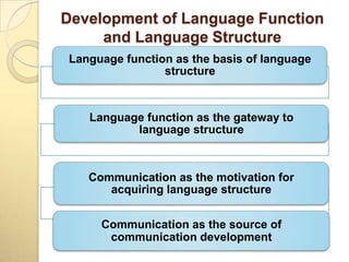 Functional approach | PPT