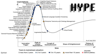 13
HYPE
Gartner
 