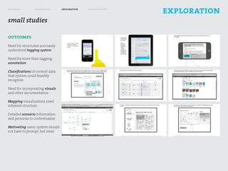research         framework        exploration   visualization
                                                                exploration
small studies

outcomes
Need for structured and easily
understood tagging system

Need for more than tagging:
annotation

Classifications of content data
that system could feasibly
recognize

Need for incorporating visuals
and other documentation

Mapping visualizations need
inherent structure

Detailed scenario information
and personas to contextualize

Motivating users: system should
not have to prompt, but meet
 