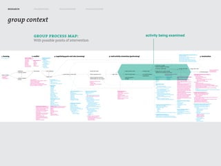 research   framework       exploration      visualization



group context

           group process map:                               activity being examined
           With possible points of intervention
 