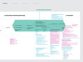 research   framework        exploration   visualization




                                                  activity being examined




             keyton, 2006
 