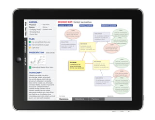 AGENDA                                      DECISION MAP: Content tag matches
MEETING HUB
MEETING HUB   Physical          • The Pulse               number of visitors                 seating capacity                   installation purpose
              Design            • Niches
              • Emerging Voices • Upstairs Area                                                                                                                    PRO
                                                                              CON
              • Emerging Ideas                                                                                                                            Lam est, omnisquisci
                                                                     Ur as aut pos similia
              • Donor Wall                                                                                          SOLUTION                              quisquia volenis tiscid
                                                                     dolum fugit alit eos
                                                                     sitis ad quas et quos                          As aut pratqui cullabore              utem harum iliciaspe
                                                                                                                    none nim re molor sit                       PRO
              FILES                                                                                                 voluptatur, officil.
                                                                                                                                                         Lam est, omnisquisci
                                                                                                                                                         quisquia volenis tiscid
GROUP HUB




                  Interactive Media floor plan               SOLUTION
                                                                                             DECISION                                                    utem harum iliciaspe
                  Interactive Media budget                   As aut pratqui cullabore                                                              CON
                                                             none nim re molor sit           Lorehente mo vel
                                                                                                                                        Ur as aut pos similia
                  Light study                                voluptatur, officil.            excea et omnimag
                                                                                                                                        dolum fugit alit eos
                                                                                             niminist, cus eariam aut
                                                                                                                                        sitis ad quas et quos
              PRESENTATION              slide 26/30
MY HUB




                                                                                                                                                                     PRO
                                                                                                                   DECISION                                 Lam est, omnisquisci
                                                                          DECISION
                                                                                                                   Lorehente mo vel                         quisquia volenis tiscid
                                                                          Lorehente mo vel                                                                  utem harum iliciaspe
                                                                                                                   excea et omnimag
                                                                          excea et omnimag
                  Interactive Media floor plan                            niminist, cus eariam aut
                                                                                                                   niminist, cus eariam aut

                                                                                                                                                                    CON
              TRANSCRIPT
					




                                                                                                                                                            Ur as aut pos similia
              Ullesed que vellab inus del in                                                                                                                dolum fugit alit eos
              pe corendae nonest, simenducil                                                                                                                sitis ad quas et quos
                                                                                                                        SOLUTION                                     PRO
              ima sundis aliquae ptatint lab ipis
                                                                                                                        As aut pratqui cullabore            Lam est, omnisquisci
              simuscium doluptatem nonseditat
                                                                                                                        none nim re molor sit               quisquia volenis tiscid
              latus doloria volupta cus, temolupta                                                                      voluptatur, officil.                utem harum iliciaspe
              consequi ditatius, cusdae vit qui ipiciis                                                                                                             PRO
              ea pa prae. Udaepta eratatur?
                                                                                                                                                            Lam est, omnisquisci
              Uptatati ventiae caectem inis ad                                                                                                              quisquia volenis tiscid
              explabo repedig namustr uptate                                                                                                                utem harum iliciaspe
              earumquiat rectectis ent ut aut officiis
              sum fugit ea as et mollautes core
              netureptaquo es nostis endam aut mod         FILTERS                                                                         SEARCH
              quam, eum aut explit voluptatur,
                                                           Decisions                Solutions                  Factors
 